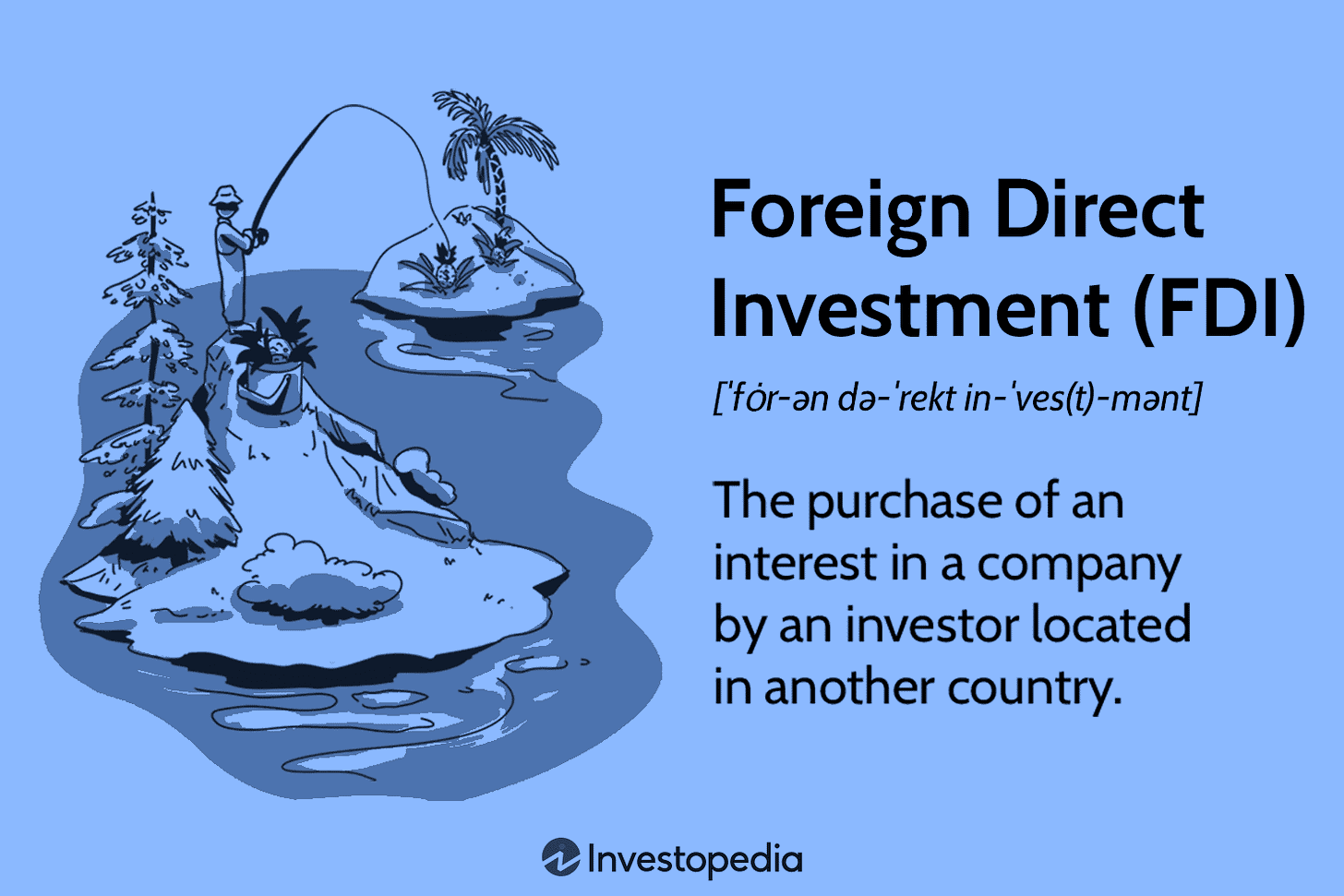 Foreign Direct Investment (FDI): What It Is, Types, and Examples