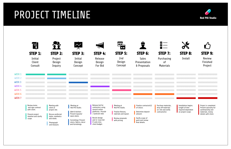 project timeline