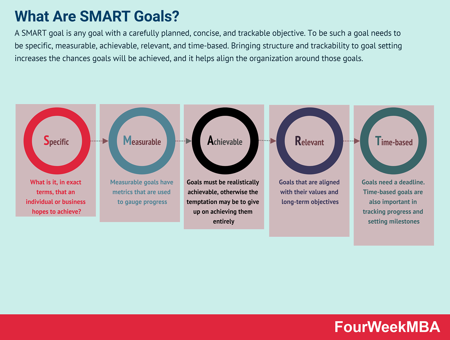 smart-goals