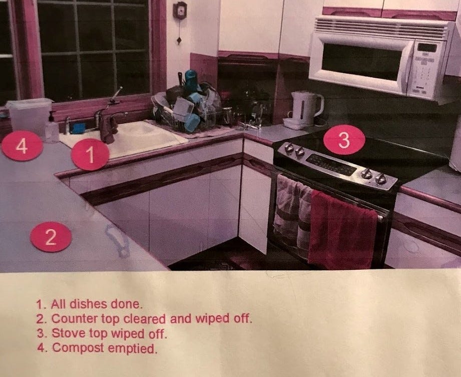 Annotated diagram of a clean kitchen
