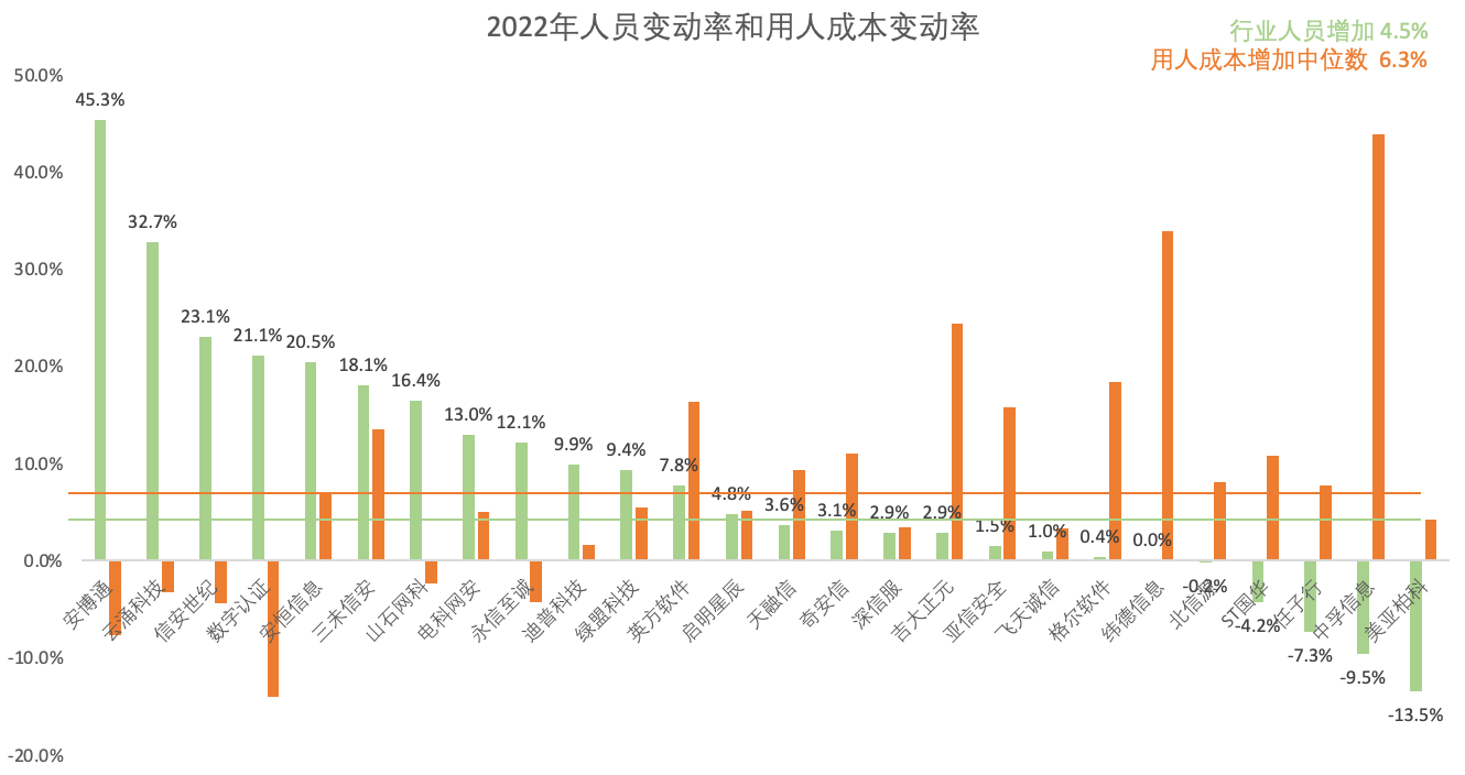 Chart, bar chart

Description automatically generated