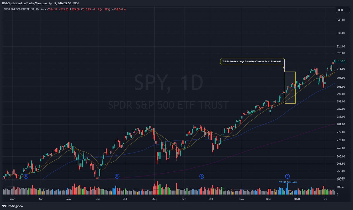 $SPY - Daily Chart