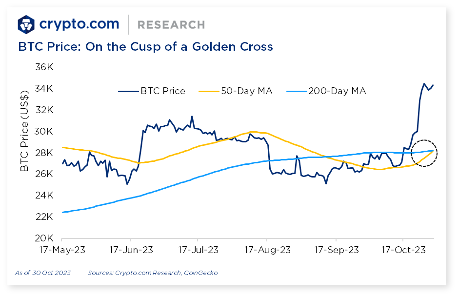 Crypto.com BTC Price Golden Cross