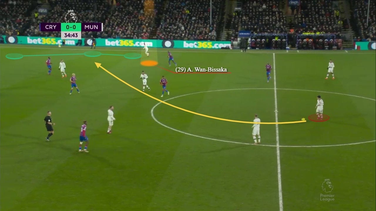 Revitalised Wan-Bissaka proving his worth for Man Utd