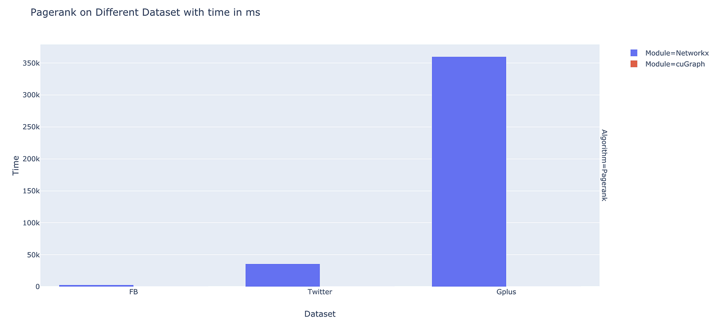 MLWhiz: Data Science, Machine Learning, Artificial Intelligence