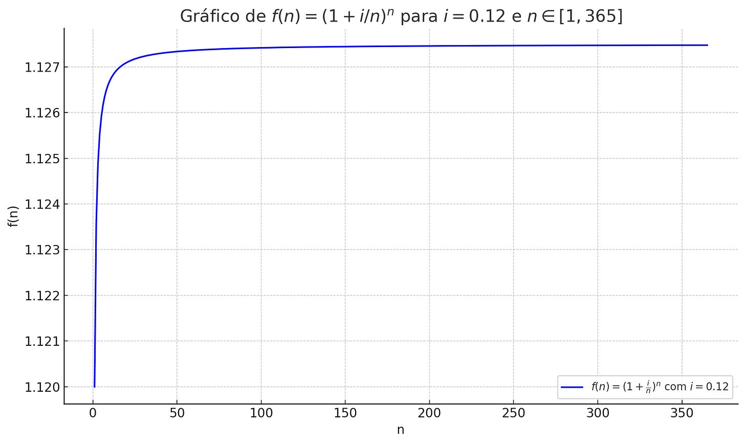 Imagem resultante