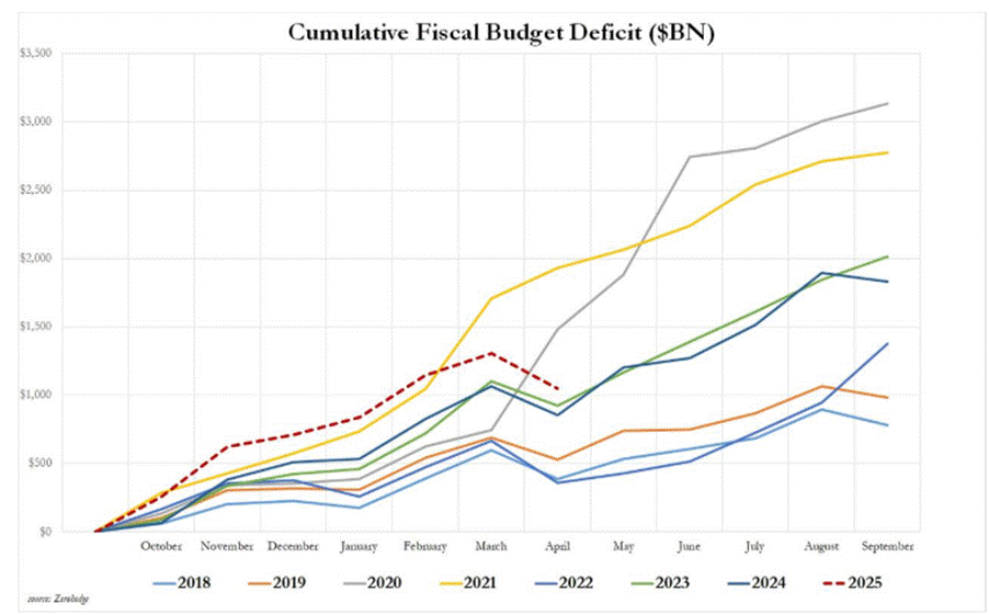 A graph of a number of different colored lines
AI-generated content may be incorrect. A graph of a number of different colored lines
AI-generated content may be incorrect.