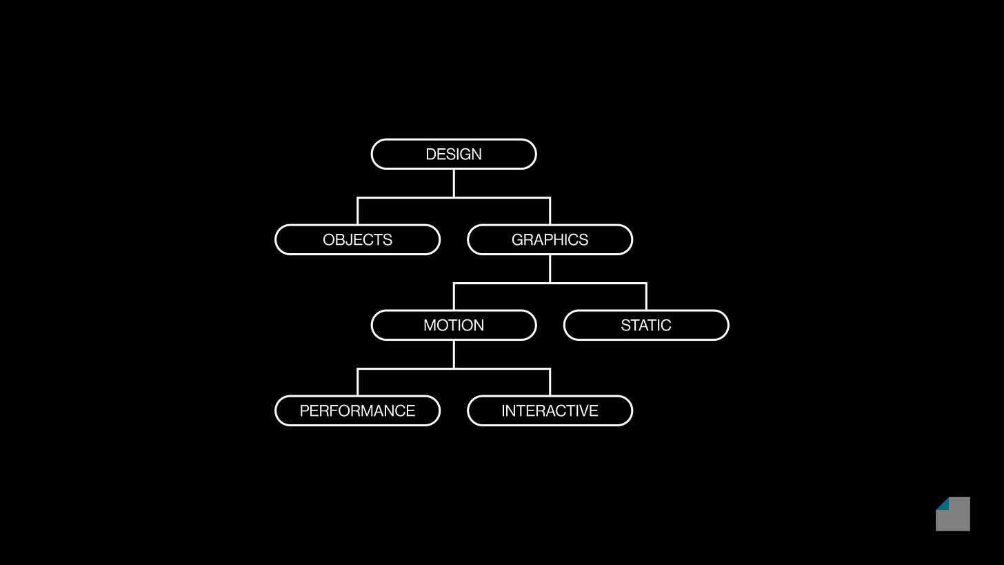 How to Design Like Visualize Value