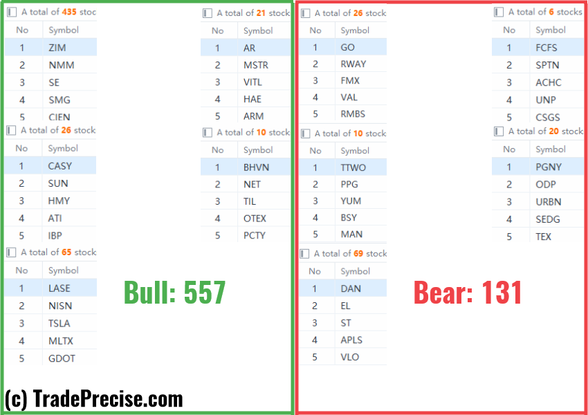 Wyckoff method stock screener