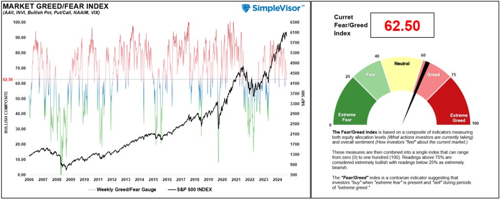 Fear Greed Gauge