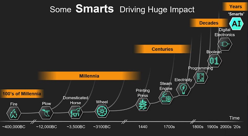 From Moore's Law to SysMoore: AI, Chip Design and How Gordon Moore's ... From Moore's Law to SysMoore: AI, Chip Design and How Gordon Moore's ...