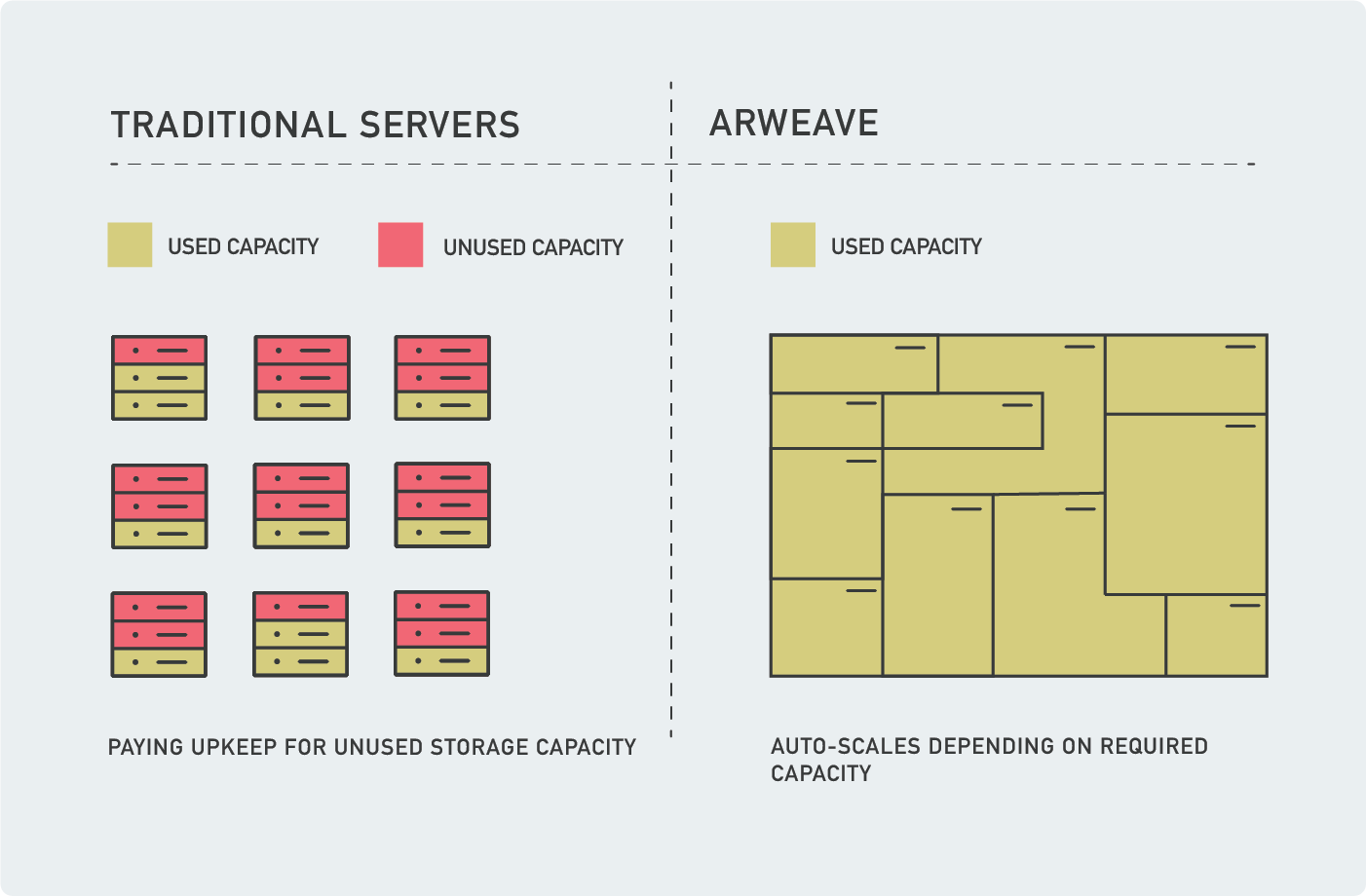 How Arweave's Permaweb cheaply hosts sites & apps forever | TechCrunch