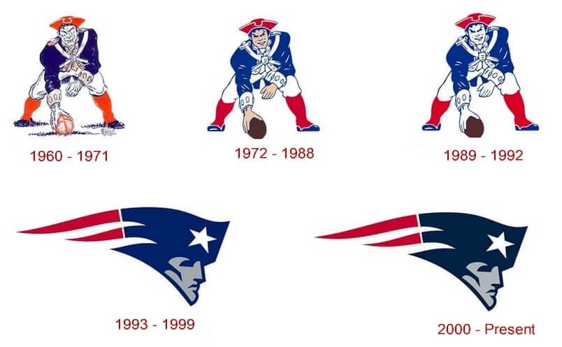 Patriots Logo and the history of the team | LogoMyWay