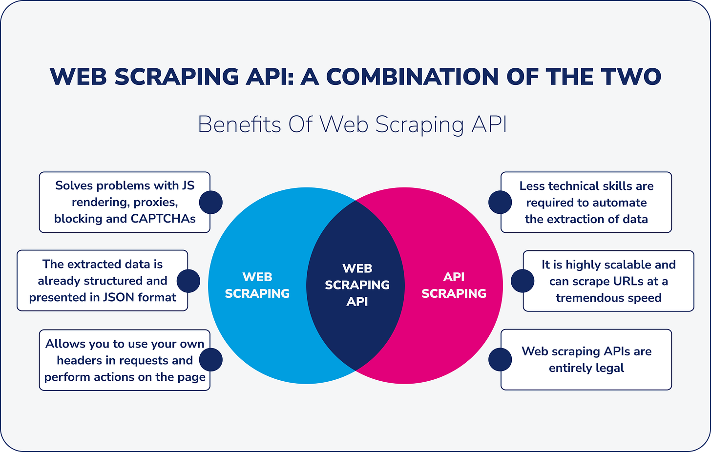 Web Scraping vs API: The Best Way to Extract Data | Scrape-It.Cloud