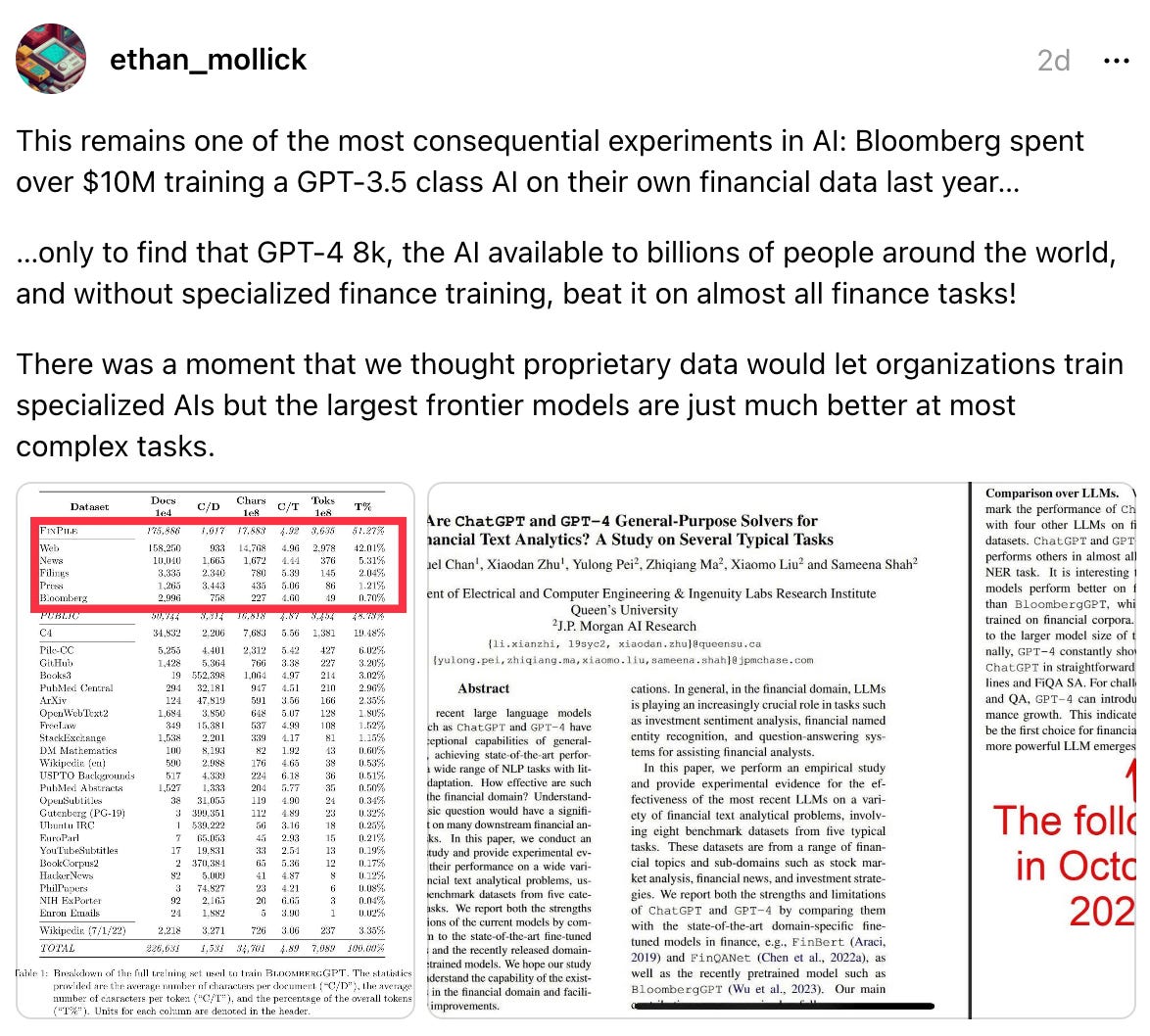 ethan_mollick 2d This remains one of the most consequential experiments in AI: Bloomberg spent over $10M training a GPT-3.5 class AI on their own financial data last year… …only to find that GPT-4 8k, the AI available to billions of people around the world, and without specialized finance training, beat it on almost all finance tasks! There was a moment that we thought proprietary data would let organizations train specialized AIs but the largest frontier models are just much better at most complex tasks.
