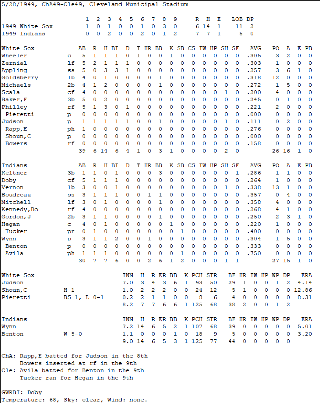 Diamond Mind Baseball Boxscore