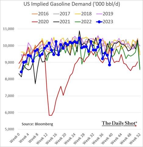 A graph of a graph of the price of gasoline

Description automatically generated with medium confidence