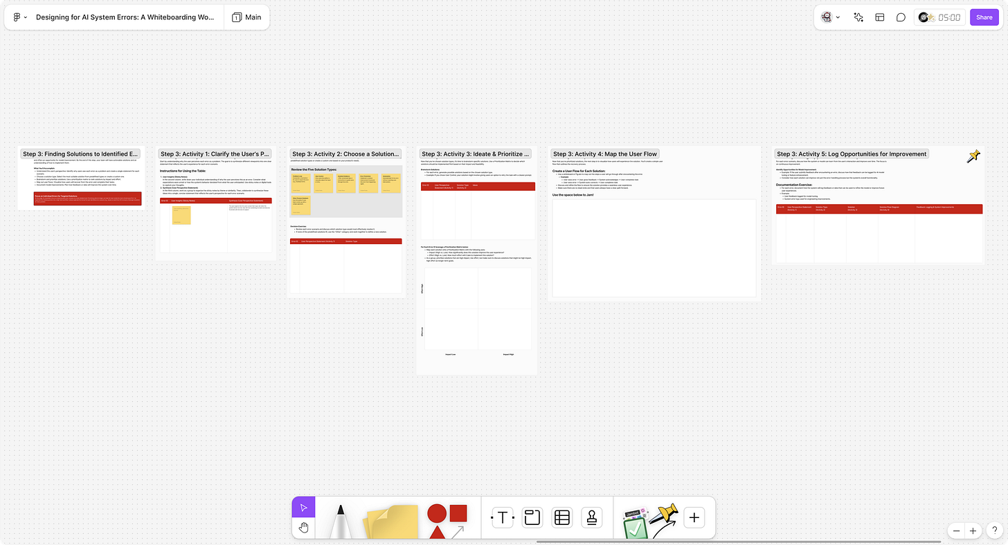 A screenshot of a whiteboarding workspace that guides its users toward finding a solution to the identified problem