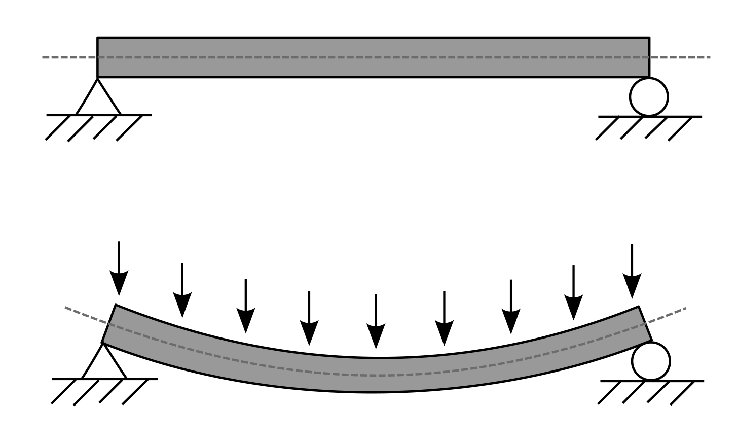 File:Bending.svg - Wikimedia Commons