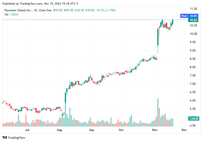 TradingView chart TradingView chart