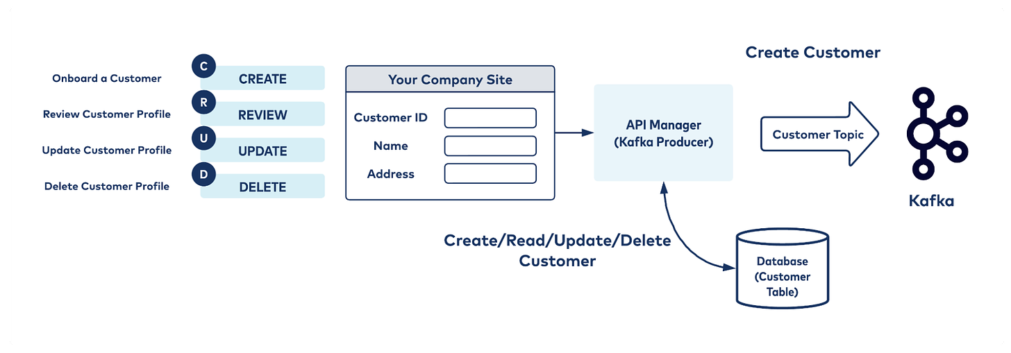 api-manager