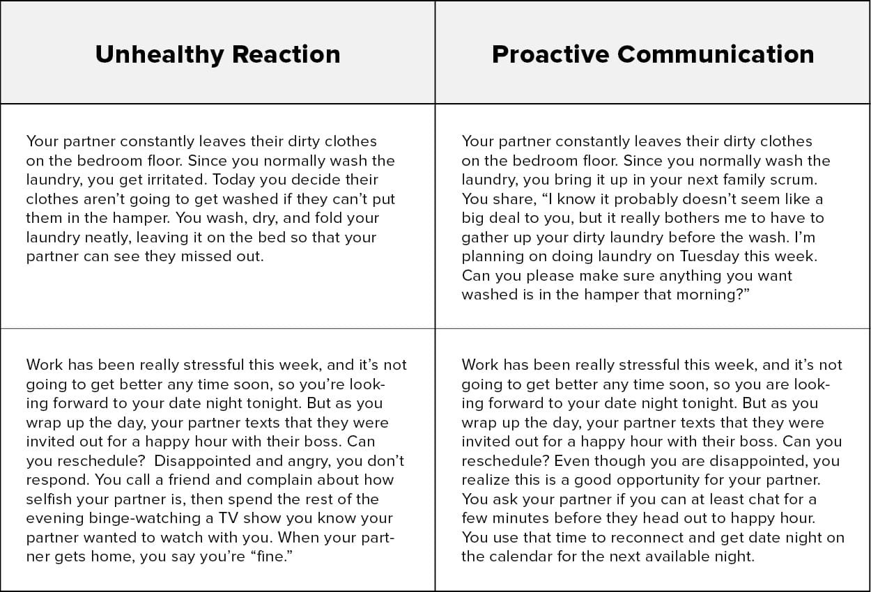 Relationship Scrum Graph