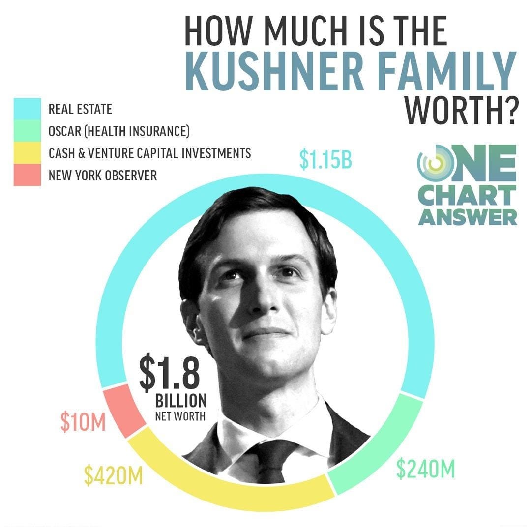 oca-jaredkushnerwealth-1080pxsquare-v4-1-1