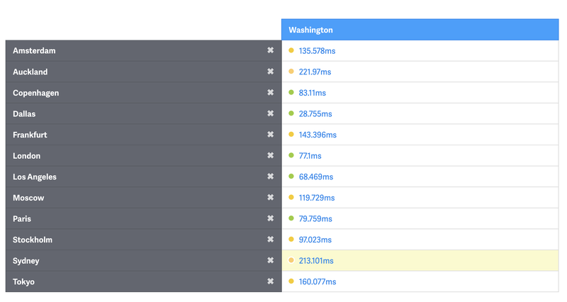 screenshot shwing ping to various cities around the globe