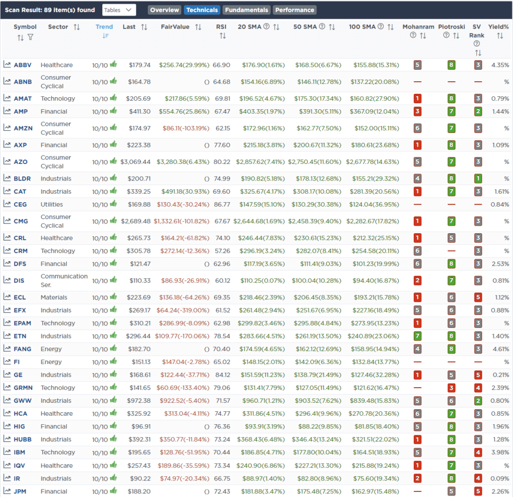 Screen Fundamental and TEchnical