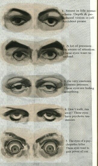 The theory of the sanpaku eyes (eyes in which the sclera is shown above-  yang sanpaku- or below- yin sanpaku- the iri… | Eye art, Chinese face  reading, Face reading