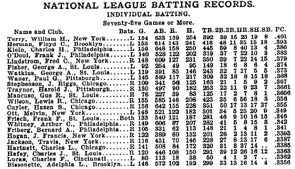 1931 National League Reach Guide