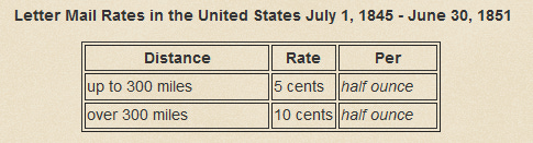 table of US domestic rates 1845-1851