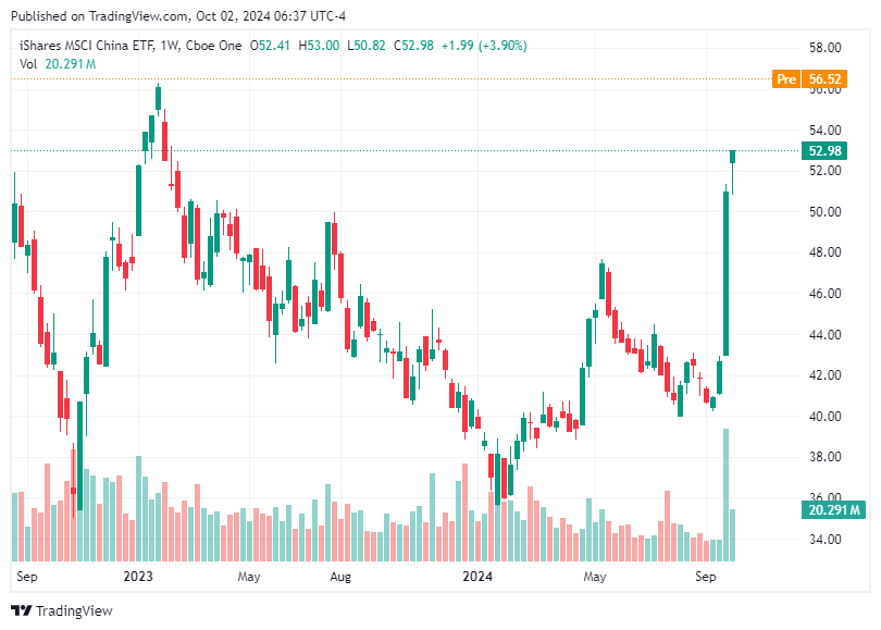 TradingView chart