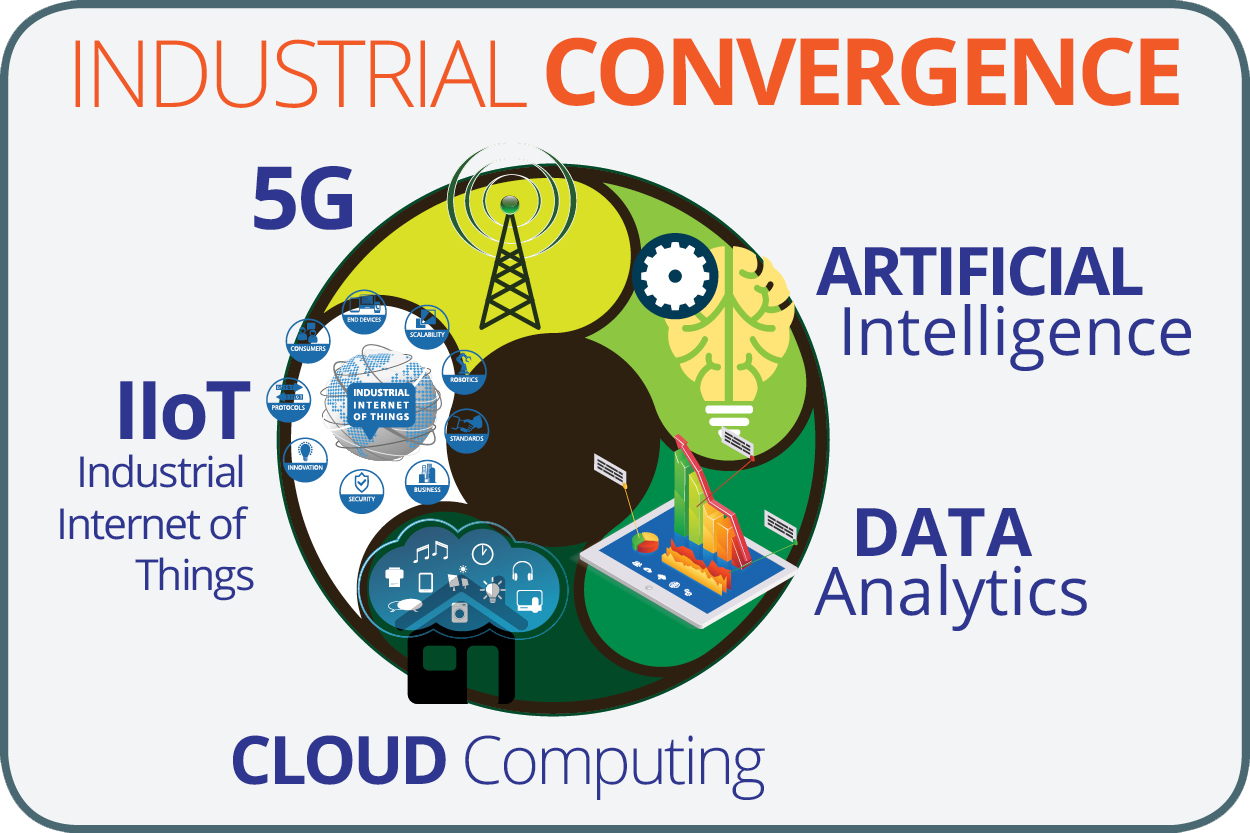 What are the Key Technologies in Industrial Convergence?