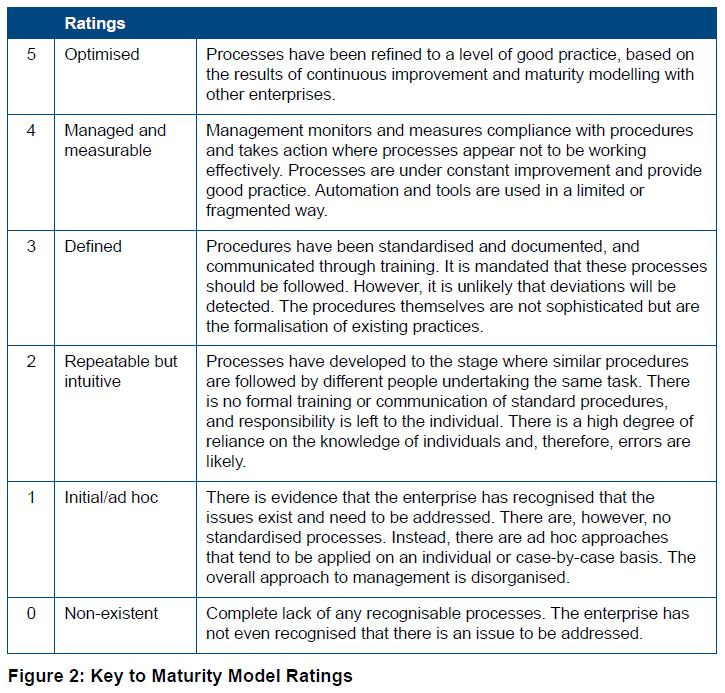 Figure 2 Key to Maturity Model Ratings