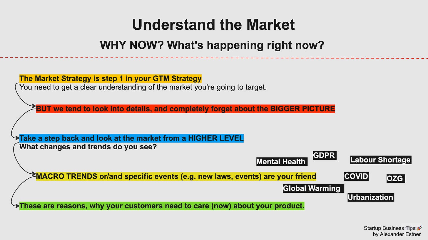 Market Strategy B2B SaaS - Macro Trends