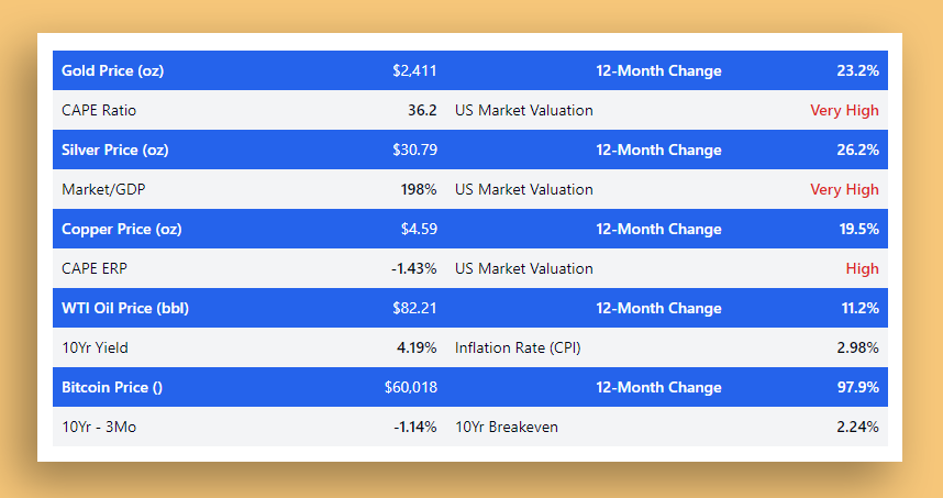 Market Overview