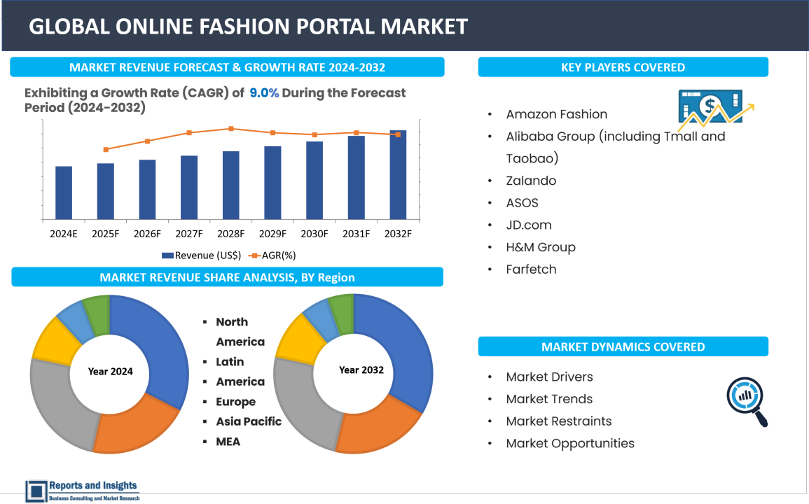 case study of zudio