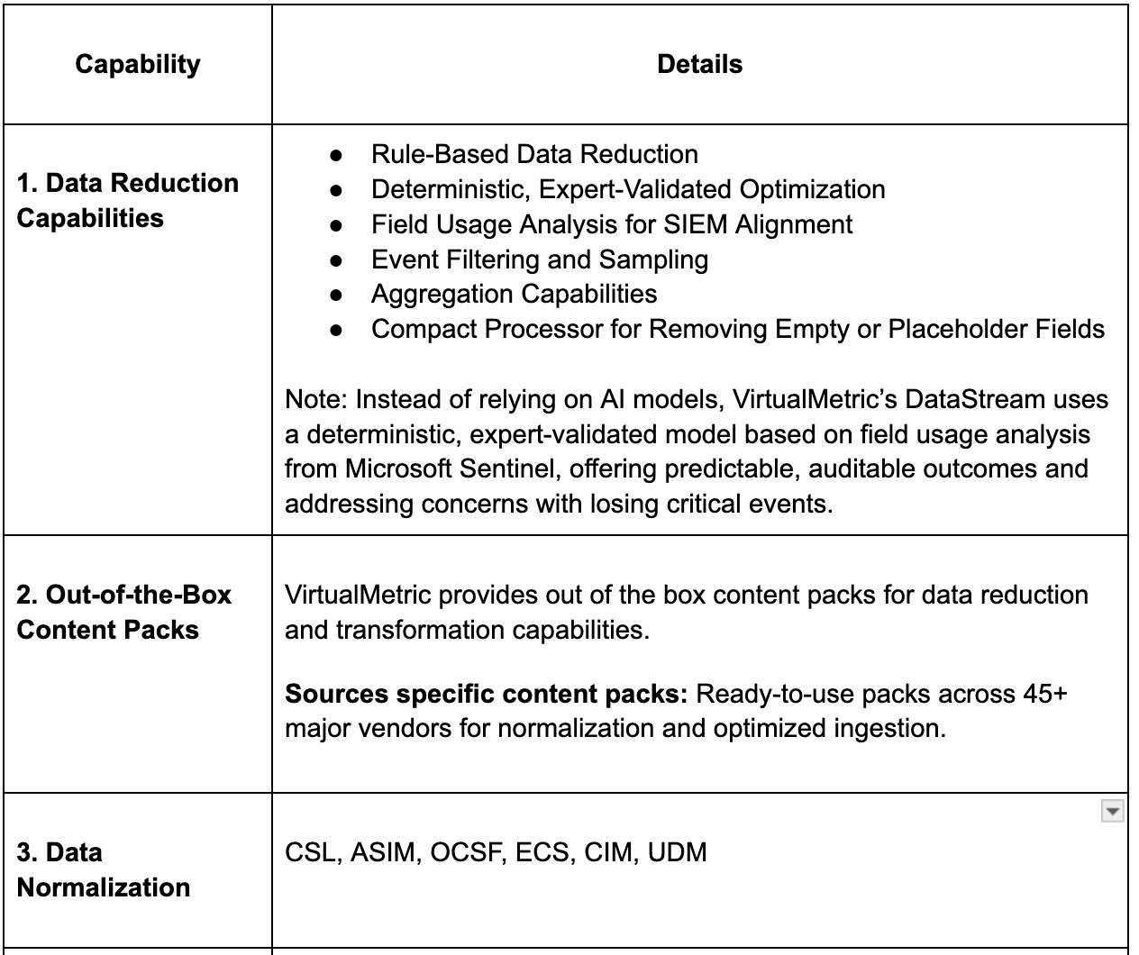 VirtualMetric Pipeline Capabilities 1