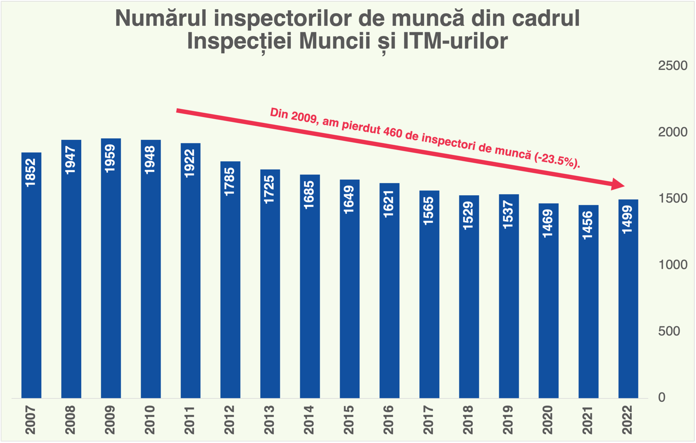 A graph with numbers and a red line

Description automatically generated