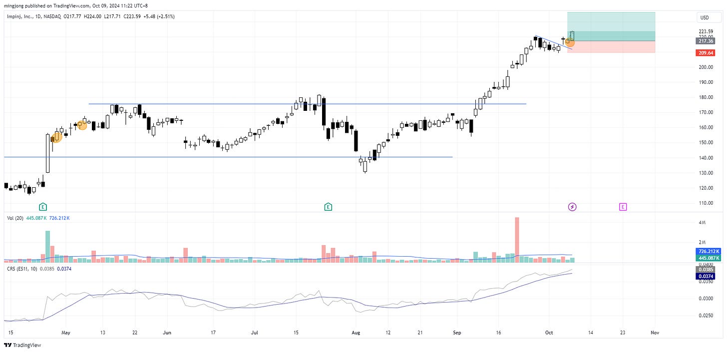 Impinj (PI) stock buy signal