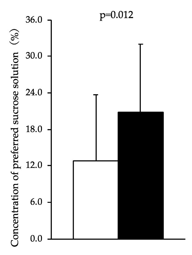 An external file that holds a picture, illustration, etc.
Object name is behavsci-10-00047-g002.jpg