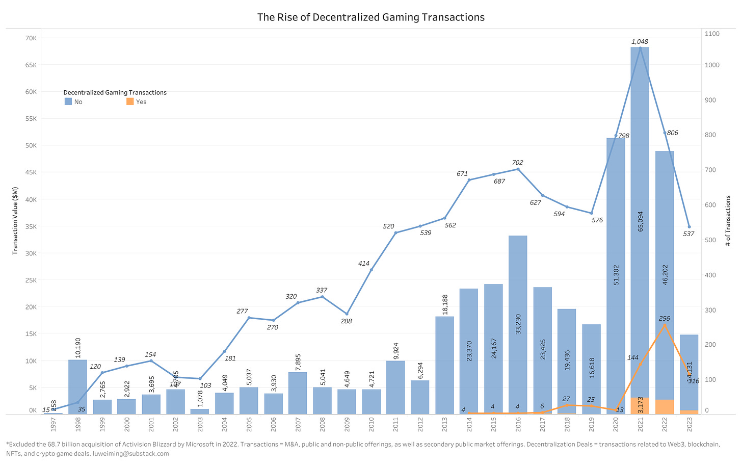 The Rise of Decentralized Gaming Transactions