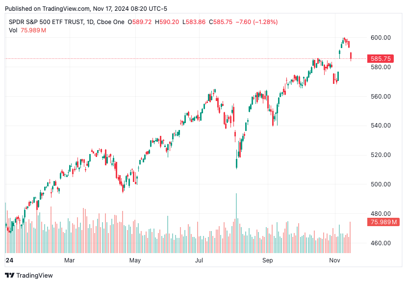 TradingView chart TradingView chart