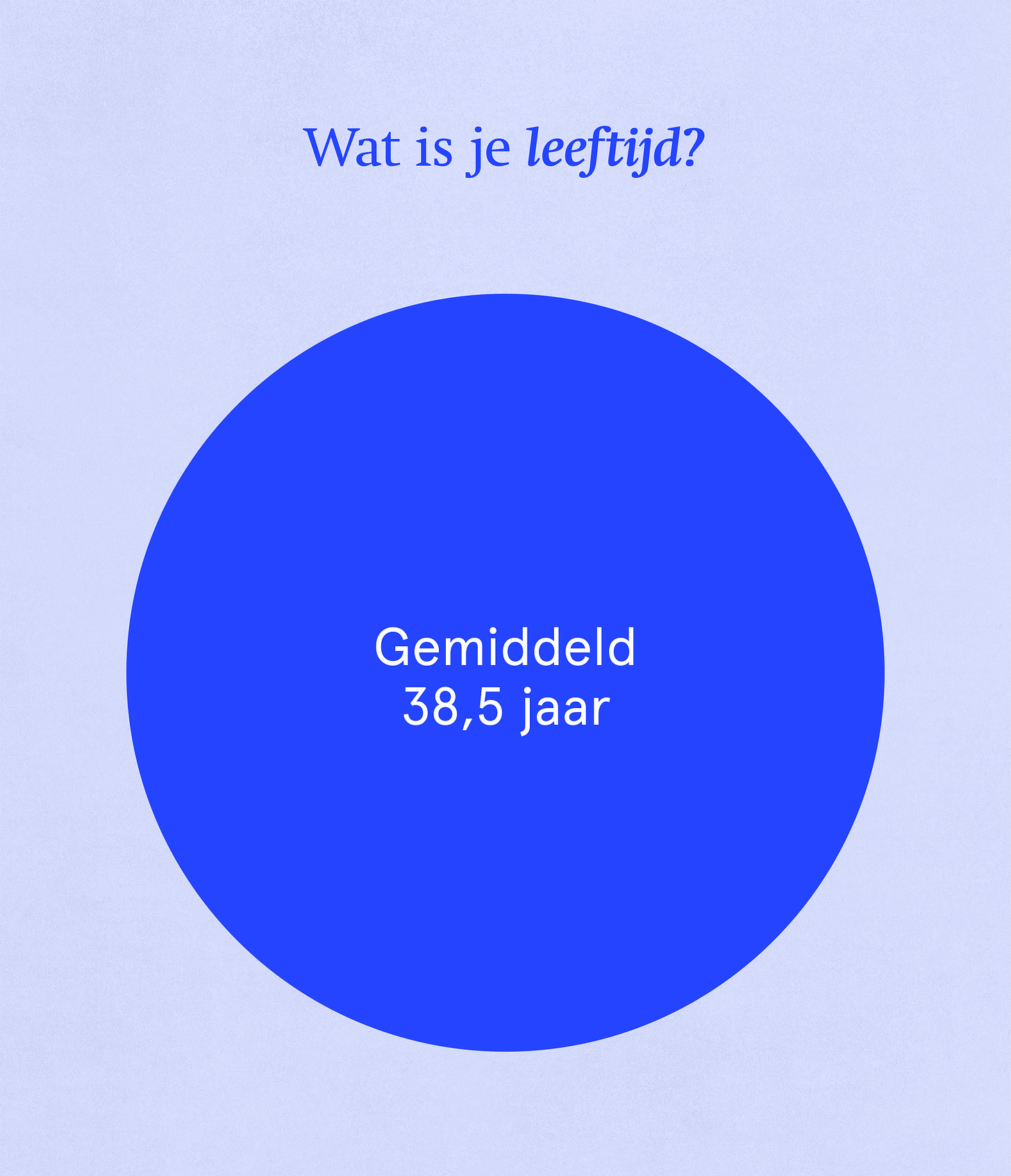 Wat is je leeftijd? 38,5 jaar