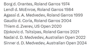 Lista de quienes ganaron una final de Grand Slam luego de estar 0-2 en sets 