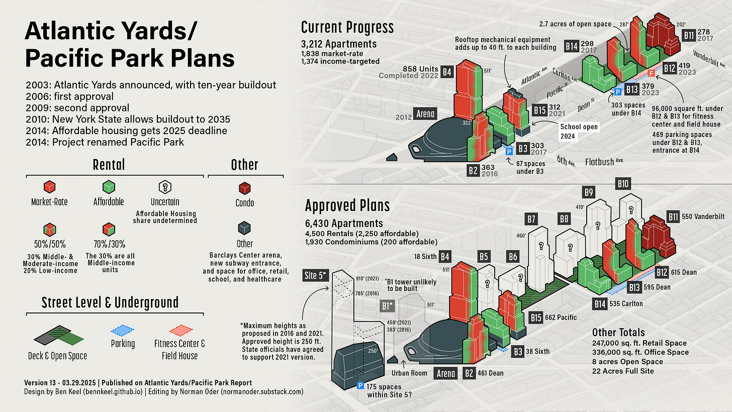 Atlantic Yards / Pacific Park plans Atlantic Yards / Pacific Park plans