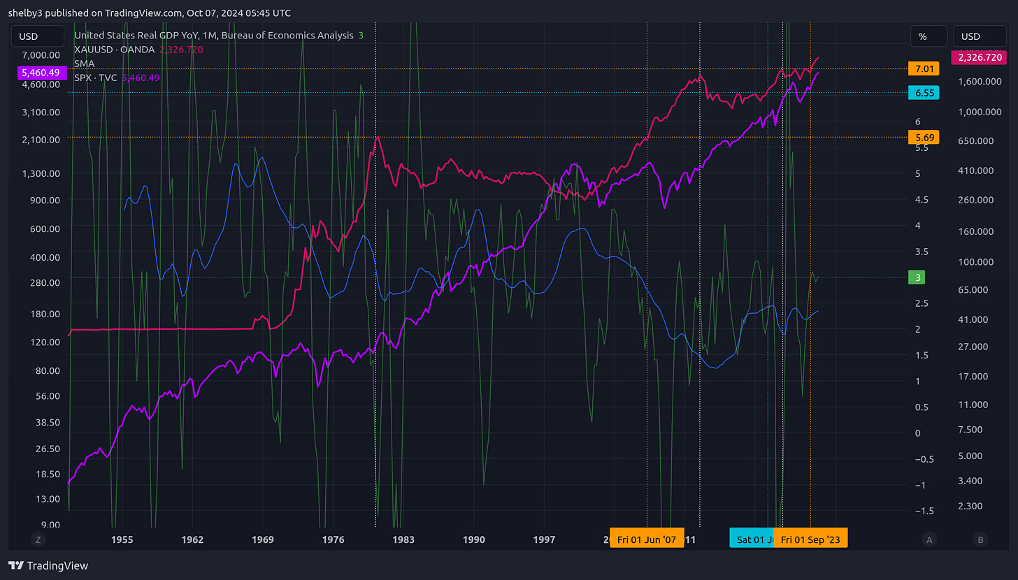 ECONOMICS:USGDPYY Chart Image by shelby3