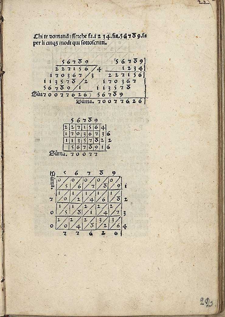 A page from the 1478 ‘Treviso Arithmetic’