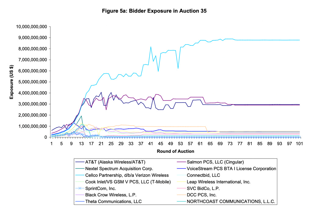 Chart

Description automatically generated with low confidence